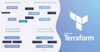 Terraform 1.0 est disponible : ça se fête !