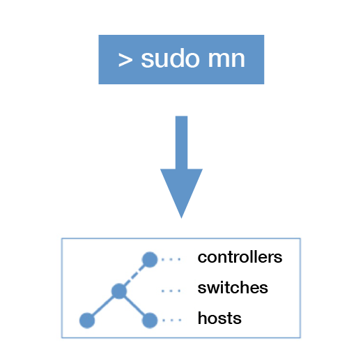 Mininet : tester ses applications, dans un contexte réseau réaliste, sans surcoût