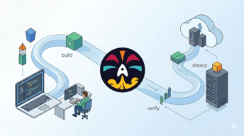 Dagger, un moteur de pipelines léger, exécutable du poste de dev jusqu’à la CI/CD - featured image