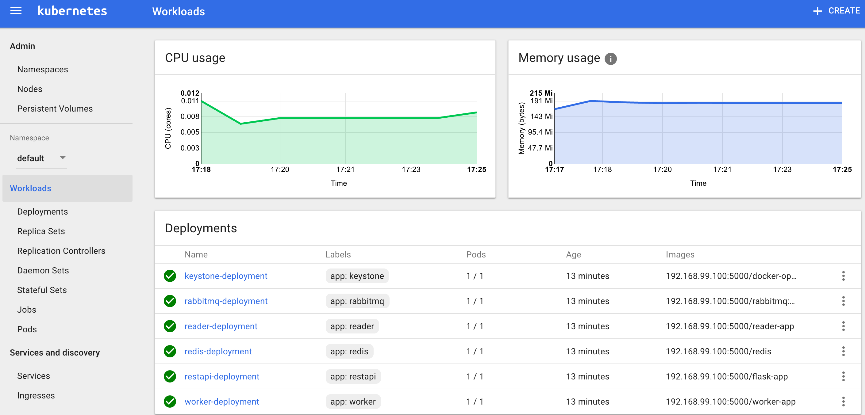 Interface Kubernetes Dashboard