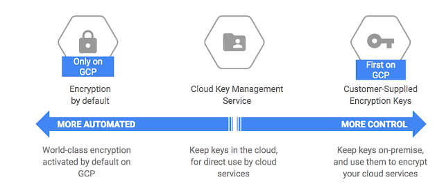 cloud-kms-1