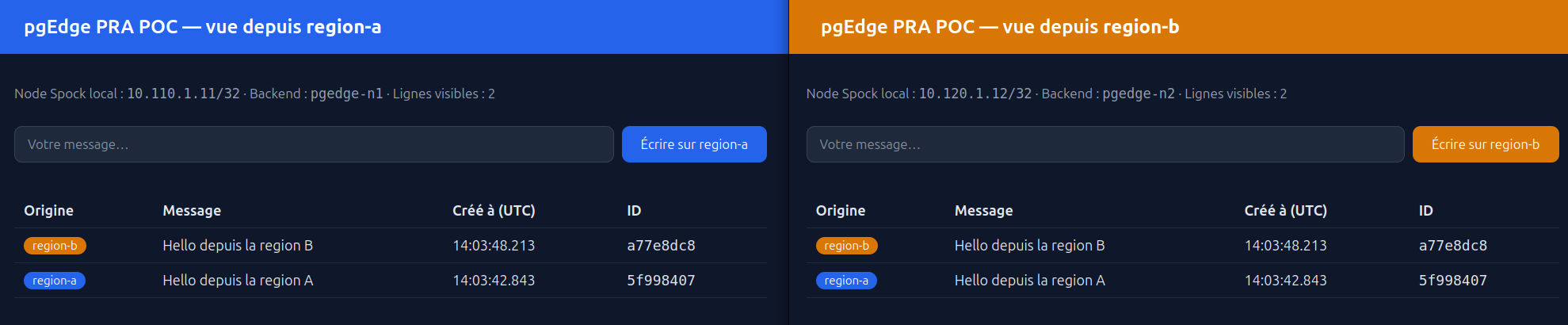 Capture de l'application de test : bandeau indiquant le node Spock et liste des derniers messages avec leur région d'origine