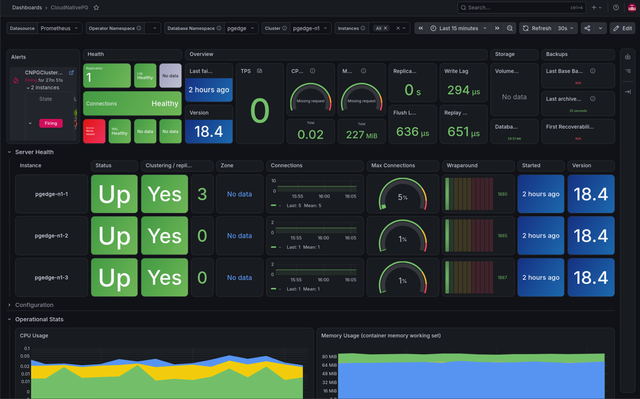 Dashboard Grafana des métriques Spock : souscriptions, slots de réplication, WAL retenu et lag d'application